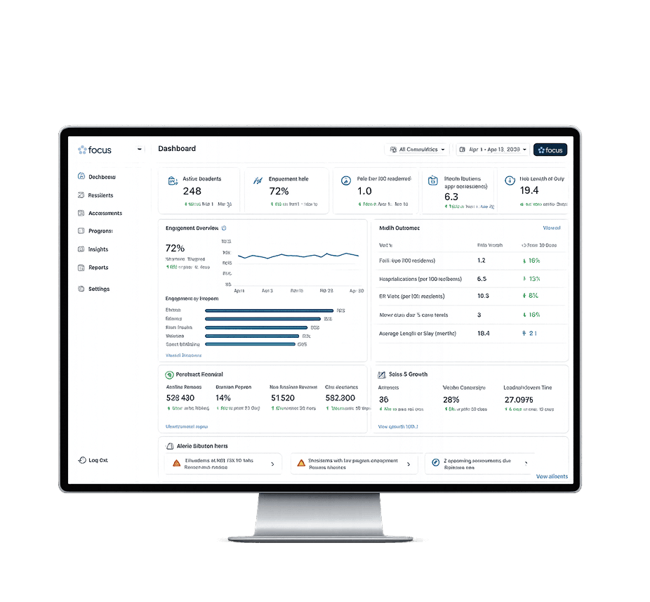 Focus insights dashboard
